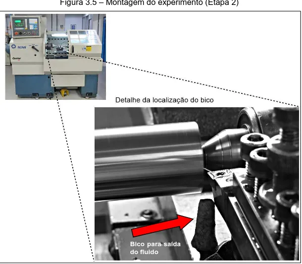 Figura 3.5 – Montagem do experimento (Etapa 2) 