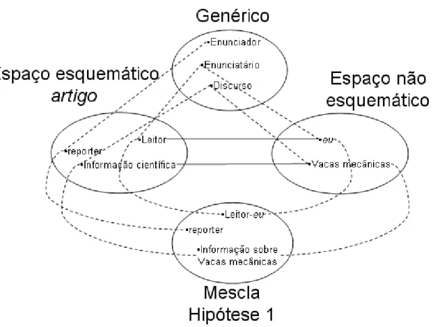 Figura 6 - Rede conceitual: artigo científico sobre vacas mecânicas 