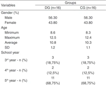 Table 1 summarizes the distribution of the participants by  gender, age, and educational level.