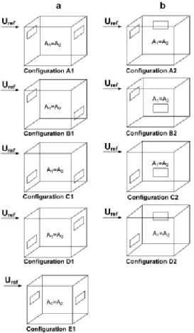 Figure  5  Opening  configurations  considered  for  studying  the  effect  of  wall  porosity  and  opening  location  on  ventilation flow rate (Karava et al