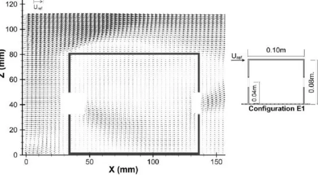 Figure 8 Cross-sectional view of mean velocity vector field on a vertical mid-plane with 10% wall porosity (Karava et  al