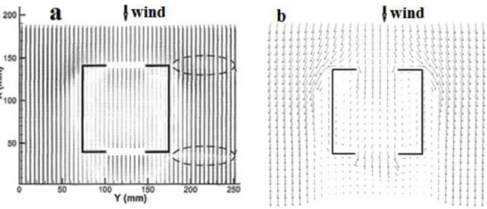 Figure 17 Comparison of the velocity vector fields on the horizontal mid-plane (h = 0.04 m) between (a) the PIV  measurements and (b) the CFD simulation scaled by a factor of 8