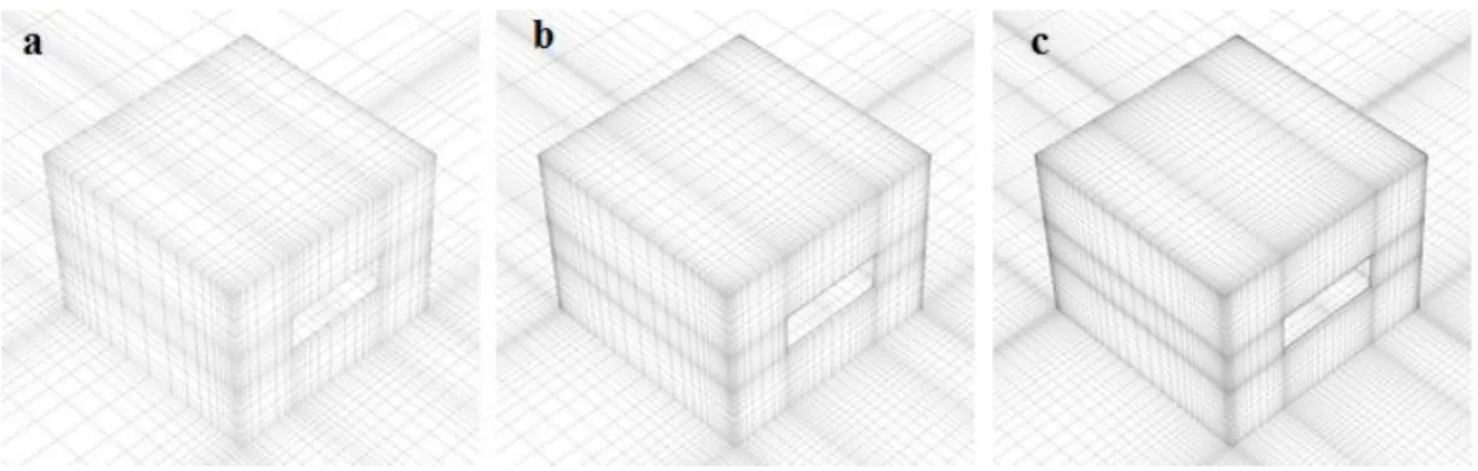 Figure 21 Perspective view of the building and ground surface grid: (a) Coarser grid with 153,303 cells; (b) Standard  grid with 443,580 cells; (c) Finer grid with 1,216,068 cells 