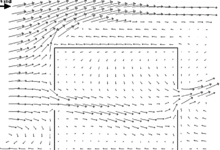 Figure 26 Velocity vector field on the vertical mid-plane of the standard building depth