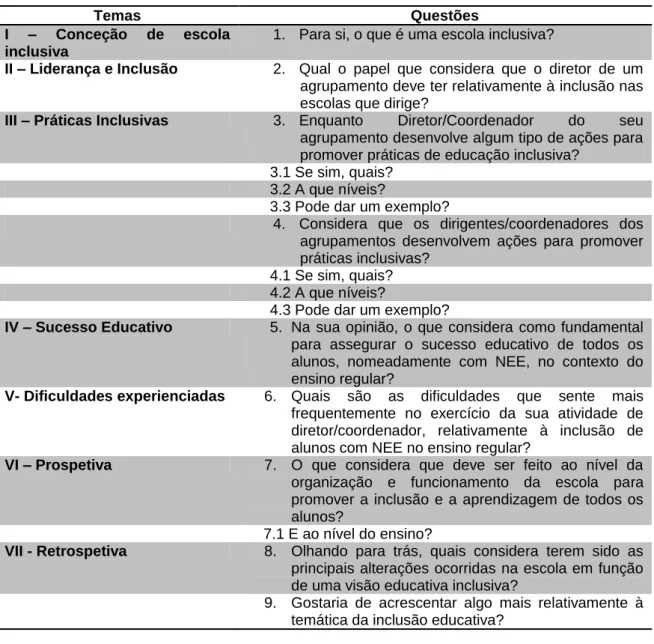 Tabela 2. Temáticas e questões de investigação (Grácio &amp; Tacic, 2012). 