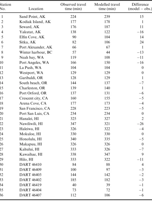 Table 2. Comparison between observed and modelled travel times.