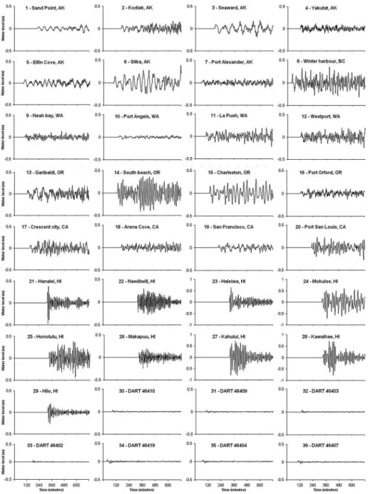 Figure 6. Tsunami numerical model results: tsunami water level waveforms.