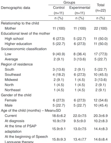 Table 1. Sociodemographic data of the participants and demographic  and audiological data of the children included in the study