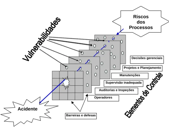 FIGURA 5 – Adaptação do modelo causal de Reason (2000) 