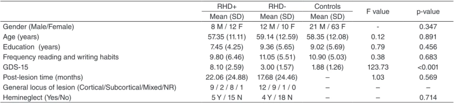 Table 1. Sociodemographic and Clinical Characteristics 