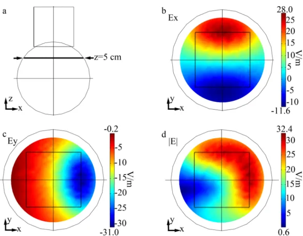 Figure 2.2.2.1: Primary component of the field induced by loop 1 and 2 without a core