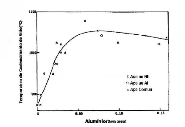Figura 3.1.6 – Efeito da temperatura no tamanho da partícula de AlN em amostras com 
