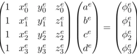 Table 3.2: Connectivity matrix for surface elements in figure 3.2. Each column represents triangle element and each row all vertices with local index α