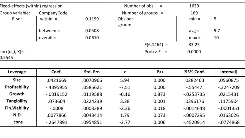 Table 9 - Initial Regression Output (Non-Financials) 