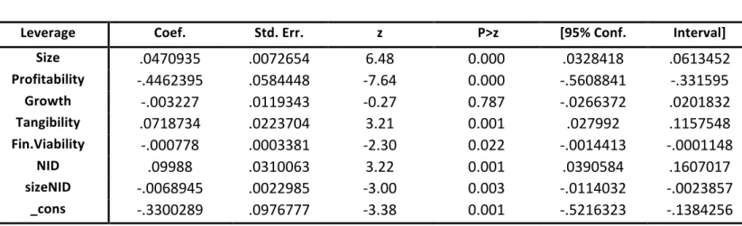 Table 10 - Adapted Regression (i) (Non-Financials)