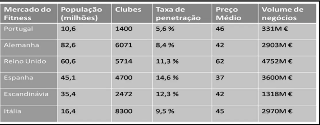 Tabela 1 – IHRSA, European Market Deloitte analysis, 2008