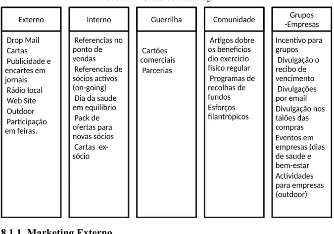 Tabela 4 – Grelha de Marketing