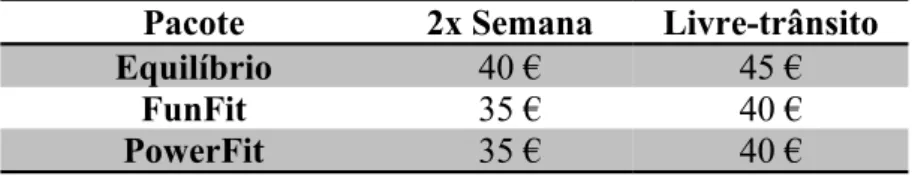 Tabela 5 – Serviços Equilibrio