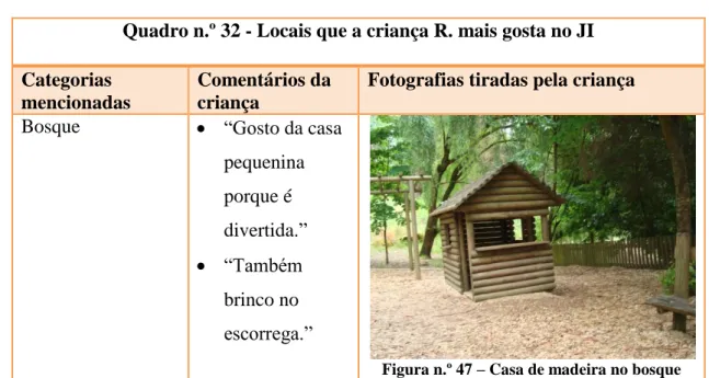 Figura n.º 47 – Casa de madeira no bosque