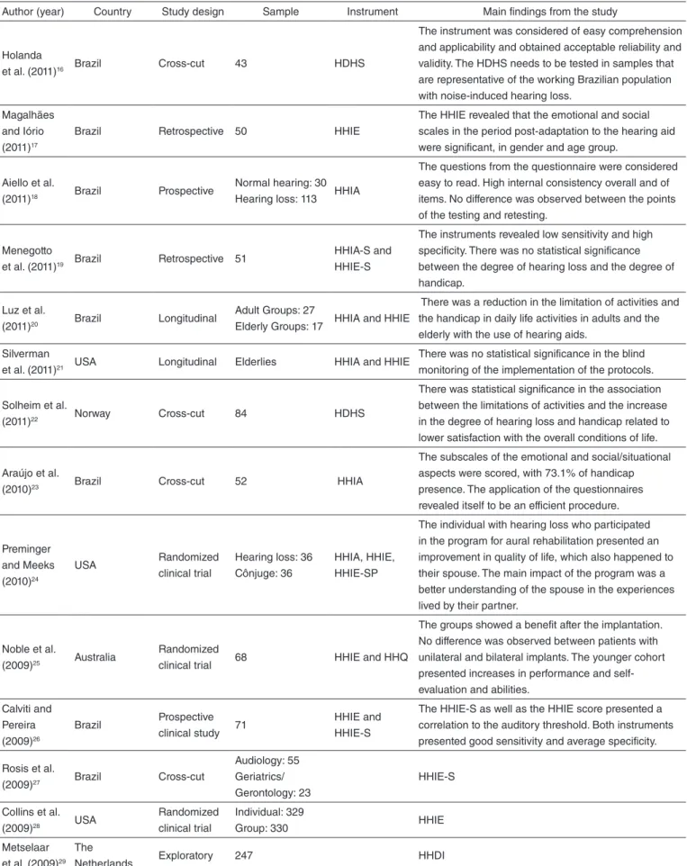 Table 1. Continuation