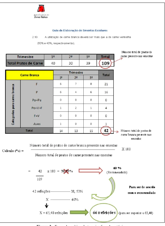 Figura 3 - Exemplo prático da terceira fase do estágio. 