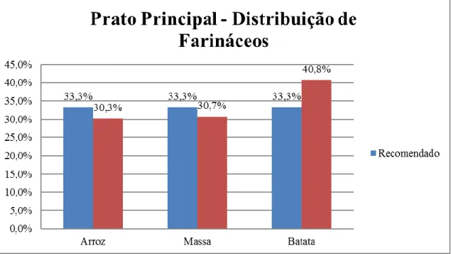 Figura 12 - Tipo de pão e critérios. 