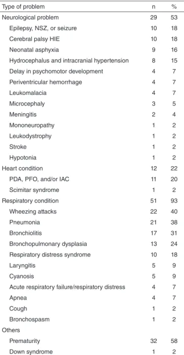 Table 1. Accuracy of clinical examination of swallowing to detect isolated  laryngeal penetration and/or aspiration