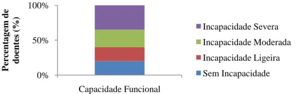 Figura 12 – Distribuição dos doentes, em percentagem, por categoria de Triagem  Nutricional, segundo avaliação com PG-SGA 