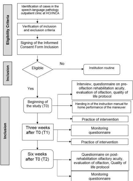 Figure 1. Study Flowchart