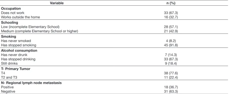 Table 1. Clinical and demographic data of participants (n=49)