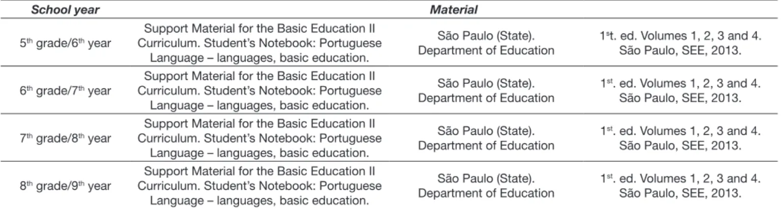 Table 1. Presentation of the material used for extracting the words for the Words Database