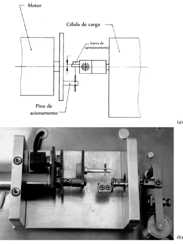 Figura  7:  Posicionamento  correto  do  instrumento  na  Máquina  de  Testes  em  Bancada  durante  os  ensaios  de  dobramento,  (a)  desenho  esquemático  da  especificação  ISO  3630-1  e  (b)  bancada de testes