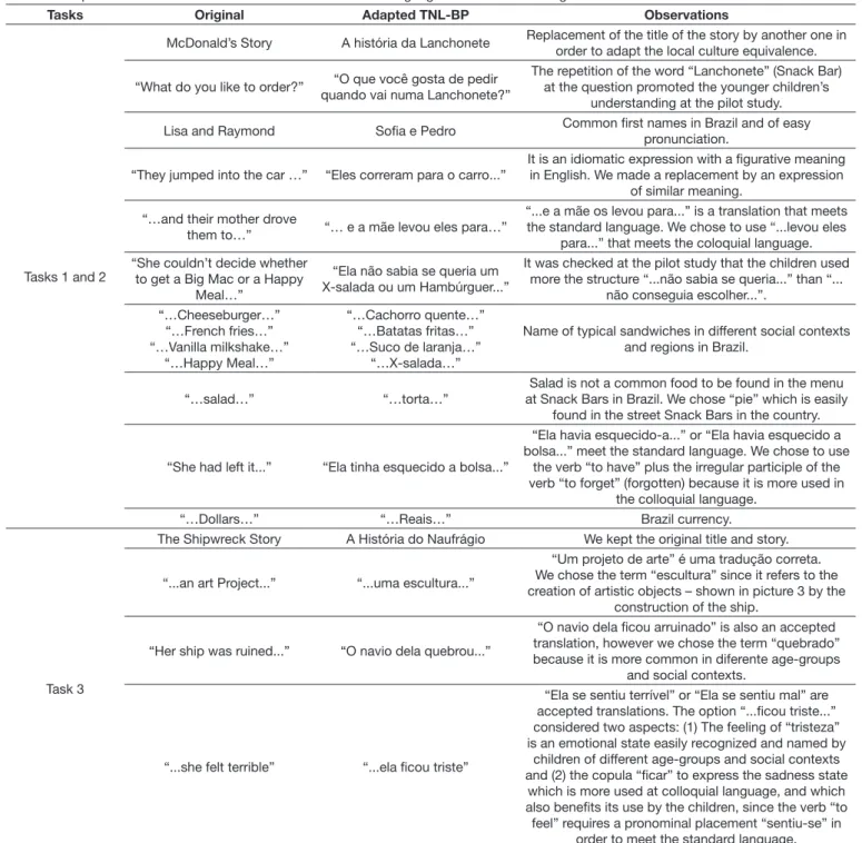 Table 2. Adaptations made at the tasks of the Test of Narrative Language in relation to the original version