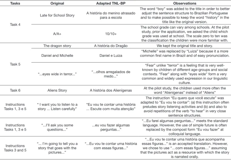 Table 2. Continued...