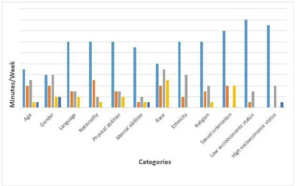 Figure 1. Attitudes and beliefs toward CLD in SLP students: Summary of responses