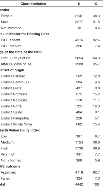 Figure 2 presents the multivariate analysis by tree decision  for the study of the correlation between the NHS outcome and  the explicative variables “HVI”, “RIHL”, “age at the time of  the NHS”, and “gender”