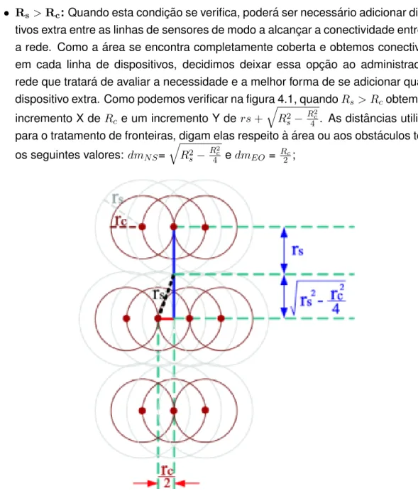 Figura 4.1: Planeamento da RSSF quando R s &gt; R c