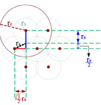 Figura 4.4: Planeamento da RSSF quando R c &gt; √ 3R s