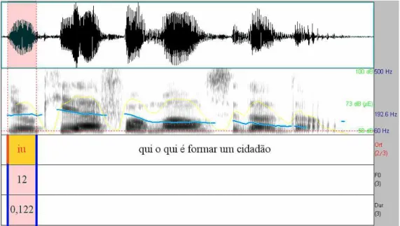 FIGURA 9 - Forma da onda, espectograma e tiras em um exemplo de ocorrência de ditongação      (DITG), no contexto [i+u], do informante HRP 