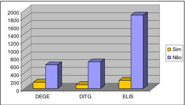GRÁFICO 2 - Distribuição geral das ocorrências (em amarelo) e não-ocorrências (em azul) dos processos de  sândi