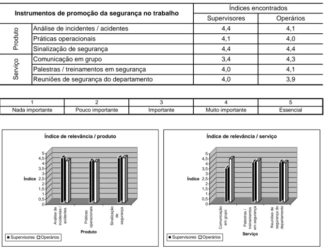 TABELA 14  Índice de relevância 