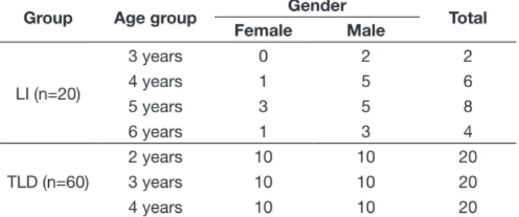 Table 1. Distribution of individuals according to age group and gender