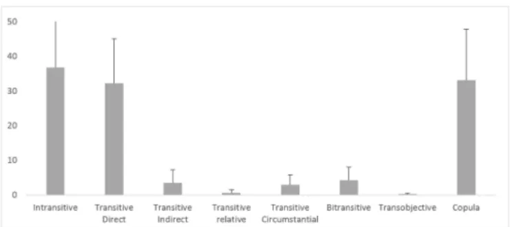Table 2. Comparison of use of each word class between groups  paired by expressive language age