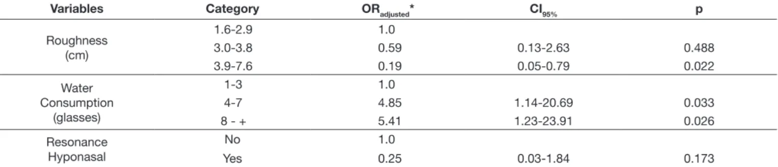 Table 4. Descriptive analysis of the Auditory-Perceptual Evaluation for the groups of singers (SG) and nonsingers (NSG), presented in terciles,  and results of statistical analysis