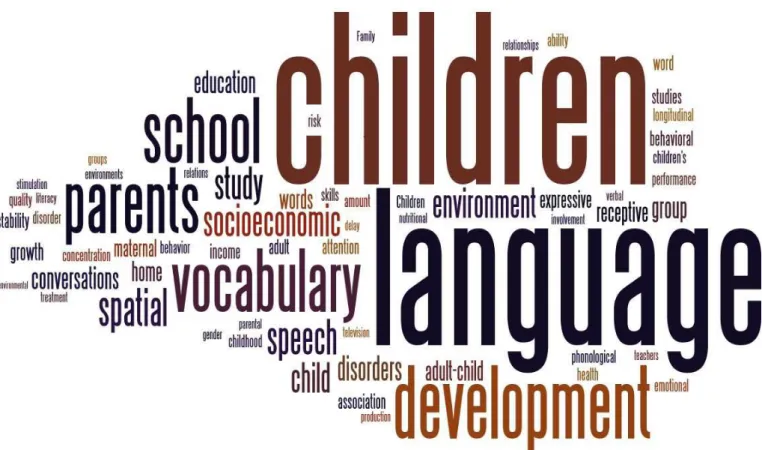 Figure 2 shows the word cloud generated based on the  abstracts and conclusions of the review articles.