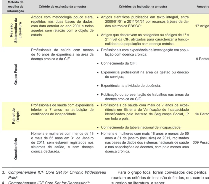 Tabela 1 - Amostras definidas para os diferentes objetivos específicos Método de 