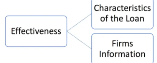 Figure 3.2 Diagram of Effectiveness Framework 