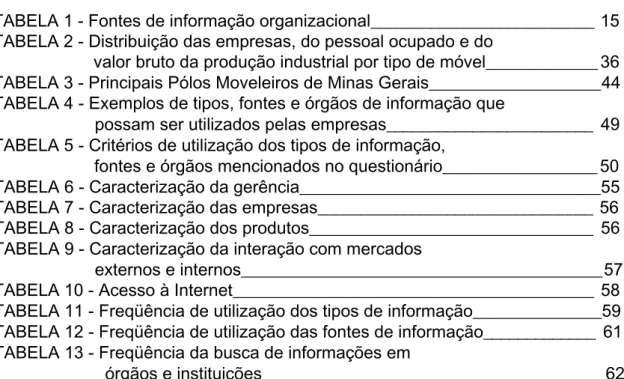 TABELA 1 - Fontes de informação organizacional__________________________ 15 TABELA 2 - Distribuição das empresas, do pessoal ocupado e do