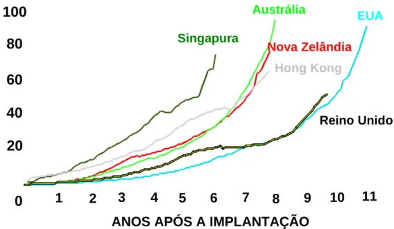 GRÁFICO 1 - Tendência de massificação do serviço móvel celular  FONTE: TELEMIG CELULAR 