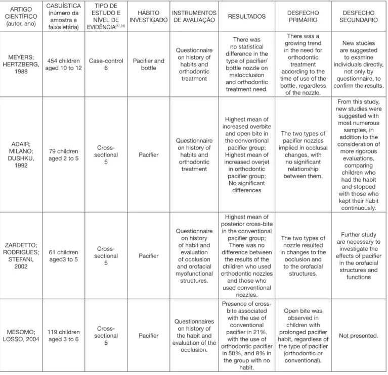 Table 4. Presentation of the groups in the three cross-sectional studies, total sample, and occlusal changes found